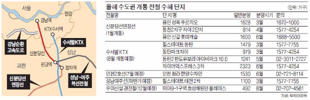 신분당선·성남여주선…새로 뚫리는 수도권 전철 역세권 아파트도 쏟아져