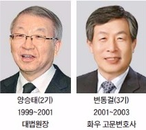  경기 불황에…파산부 출신 판사·변호사 '상한가'