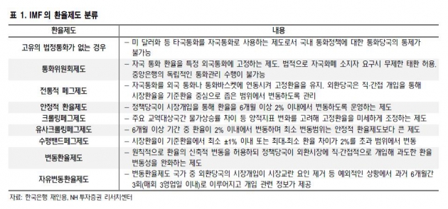 [초점]막춤추는 외환시장…美 금리인상 시기·페그제 폐기 '촉각'