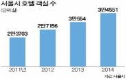 수익형 호텔도 독점적 위치가 최고