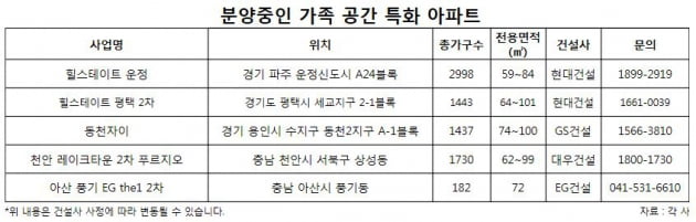 명절, 온 가족 화목할 가족공간 특화 아파트 ‘눈길’