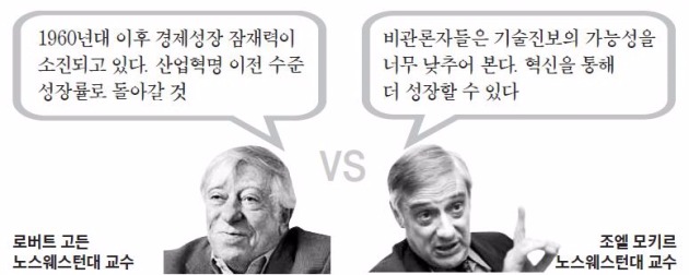 고성장 시대는 영원히 안녕?…미국 경제학자들 갑론을박