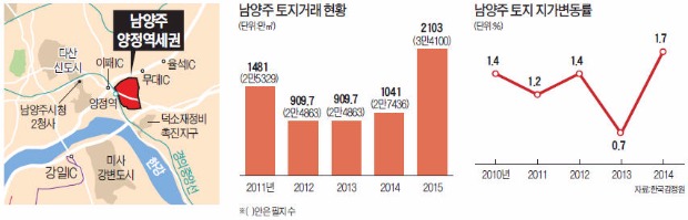 "서강대 제2캠퍼스 첫 삽 언제 뜨나요"…남양주 양정역세권, 개발 기대 부풀어