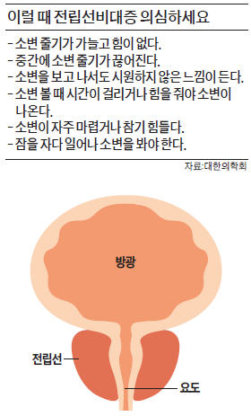 하루 8회 이상 소변 보는 50대, 전립선비대증 의심하세요