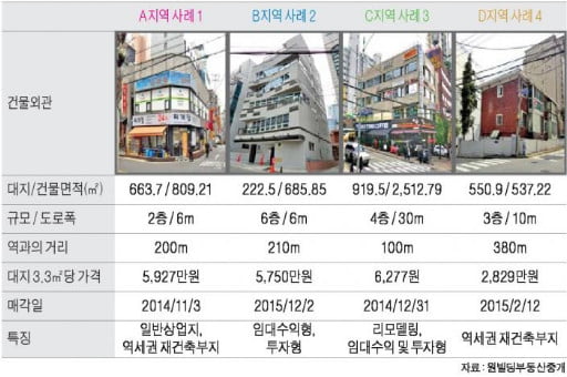 남부터미널역 인근 중소형 빌딩 실거래 사례 및 추천매물