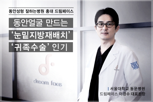 홍대, 신촌지역 성형외과, 동안 얼굴 만드는 '눈 밑 지방 재배치+귀족수술' 상담 급증