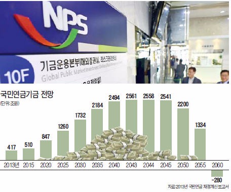 [마켓인사이트] 강면욱 국민연금 신임 CIO "리스크 관리·조직 안정에 최우선"