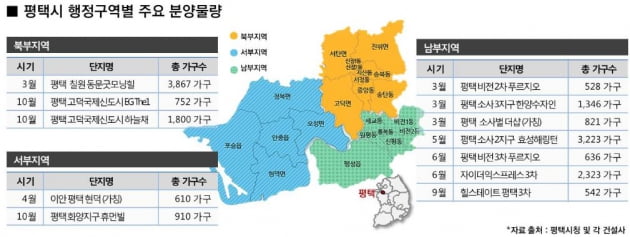 개발호재 '평택' 올해도 주택시장 뜨거울까