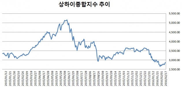 [초점] 춘제 불안 넘긴 중국…봄바람 기대해도 될까