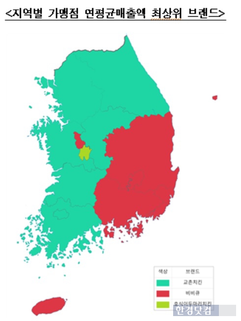 지역별 가맹점 연평균매출액 최상위 치킨 브랜드. (자료 = 공정거래조정원)