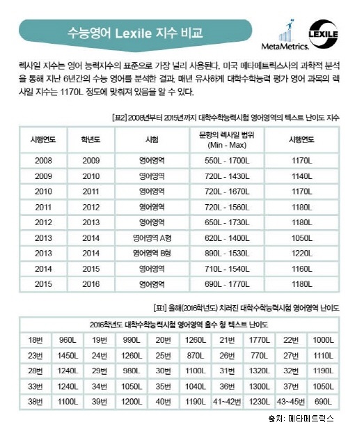 美 Achieve 3000-유어학원 '이그잼포유', 손잡고 국내 B2C사업 진출 박차