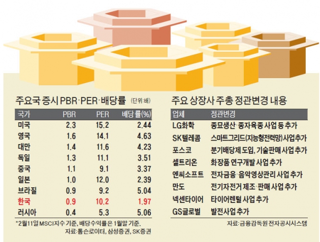 LG화학, 종묘 생산…엔씨, 전자금융 진출