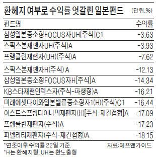 일본펀드 '환헤지' 괜히했네…