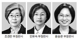 [Law&Biz] 고위법관 '쏠림 현상' 여전…서울대 출신·남성이 대다수