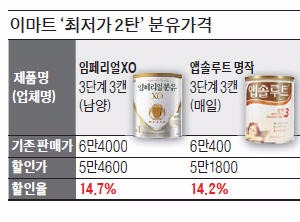 이마트발 가격전쟁, 2탄은 분유