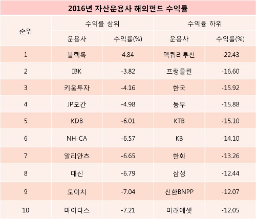 표=한경닷컴. 자료=에프엔가이드