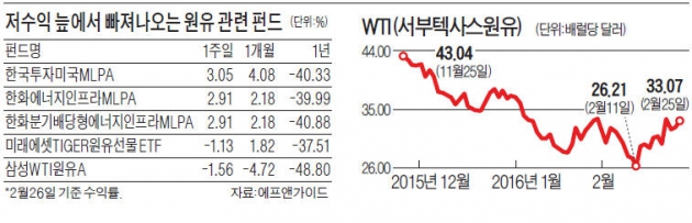 올라유(油)? MLP펀드 수익도 오르네