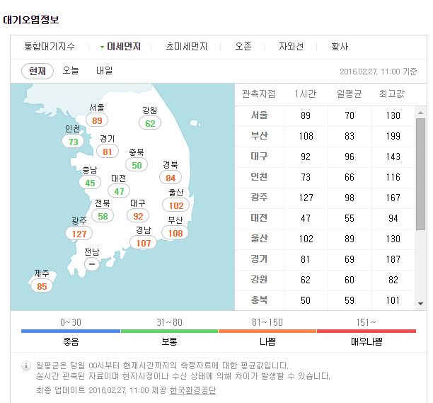 미세먼지 농도, 전국 곳곳에서 '나쁨' 