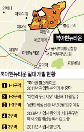 아파트 빼곡해지는 북아현뉴타운…분양권 웃돈 7000만원 넘게 붙어