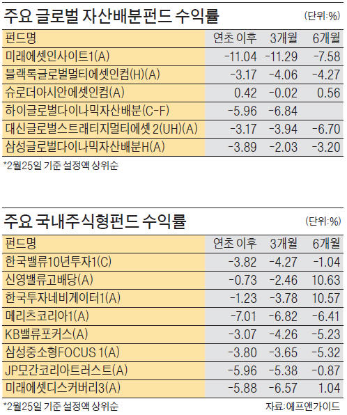 펀드수익률 대결…로봇이 인간을 이겼다