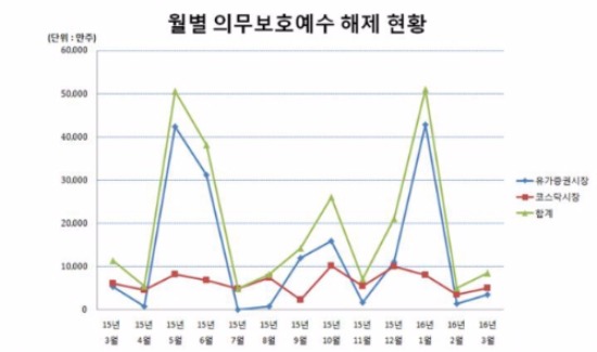 출처-예탁결제원