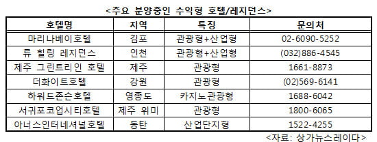 수익형 호텔, 관광형 일색에서 산업형+관광형 실속중심으로 변신중