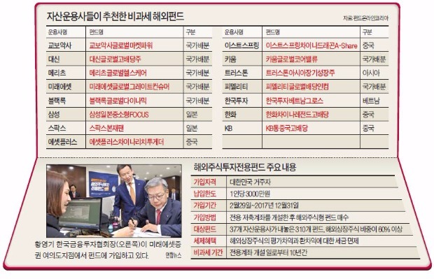 비과세 해외펀드 투자 1원칙은 '지역 분산'