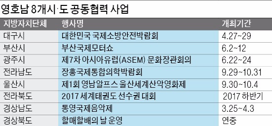 영호남 8개 시·도, 지역 MICE '홍보 품앗이'