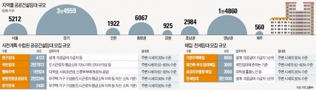 위례·하남 등 공공임대 11만7000가구 공급