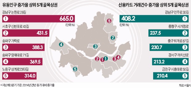 서울서 폐업위험 가장 큰 업종은 미용실·치킨집