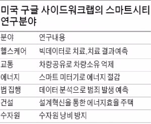 [스마트 행복도시 대구] 도시서비스에 ICT 기술 접목…대구 '스마트시티'로 미래 연다