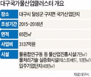 [스마트 행복도시 대구] '물산업클러스터' 본격 시동…대구, 글로벌 물사업 허브로 뜬다