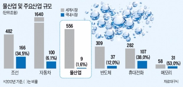 [스마트 행복도시 대구] "PPP 활용한 민·관협력 통해 물·의료산업 수출 물꼬 텄죠"