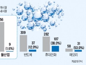  "PPP 활용한 민·관협력 통해 물·의료산업 수출 물꼬 텄죠"