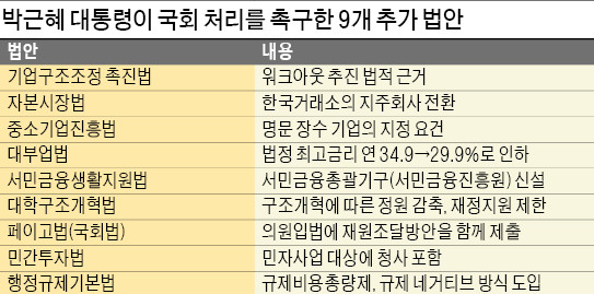 박 대통령 "청년 절규·기업 한숨…새까맣게 속탄다"