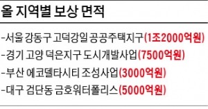 고덕강일·구룡마을·김포 고촌…토지보상비 올해 14조 풀린다