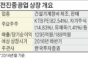 [단독] 콘크리트 펌프카 '강자' 전진중공업, 하반기 IPO 추진