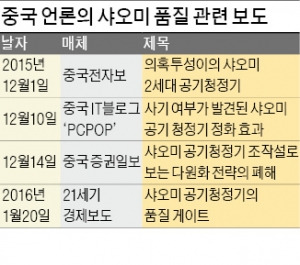 중국에선 품질 논란 휩싸였는데 한국에선 유독 인기끄는 샤오미