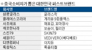 [2016 대한민국 퍼스트브랜드 대상] 묵묵히 '고객만족' 외길…브랜드의 진심은 통한다