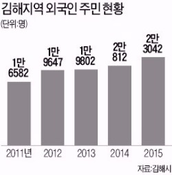 외국인이 되살린 김해 동상동 전통시장