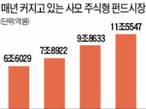 '롱쇼트 전략' 사모펀드 시장 커지면서 공매도 물량 늘어