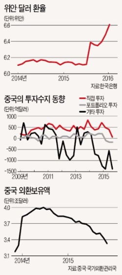 [뉴스의 맥] 소로스의 '위안화 절하 베팅', 중국 환율방어에 충격파