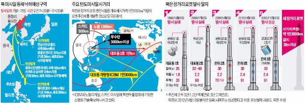정부 "북한 미사일 도발땐 혹독한 대가"…구체적 방법은 "…"
