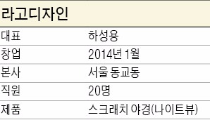 스크래치야경·토끼 모양 의자…해외바이어 마음 훔친 '토종 디자인'