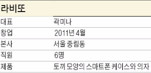 스크래치야경·토끼 모양 의자…해외바이어 마음 훔친 '토종 디자인'