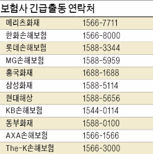 [즐거운 설] 귀성길 고장·사고 땐 'SOS'…보험 앱 누르면 내 위치 찾아 '출동'