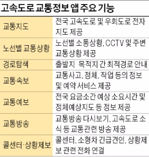 [즐거운 설] 어디가 덜 막힐까? '앱'에게 물어봐