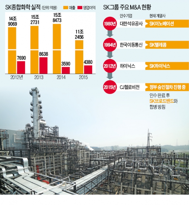 SK "글로벌 화학 강소기업 M&A 할 것"