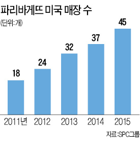 파리바게뜨 미국 직영점인 맨해튼 미드타운 52번가점. 