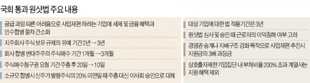 ['반쪽 원샷법' 국회 통과] 철강·해운 구조조정 '숨통'…예외조항 많아 '원샷법 효과' 반감